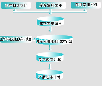企业成本管理 企业成本管理