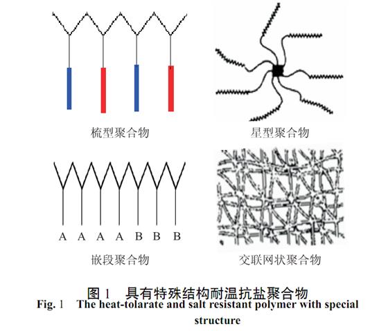 高聚物粘弹性