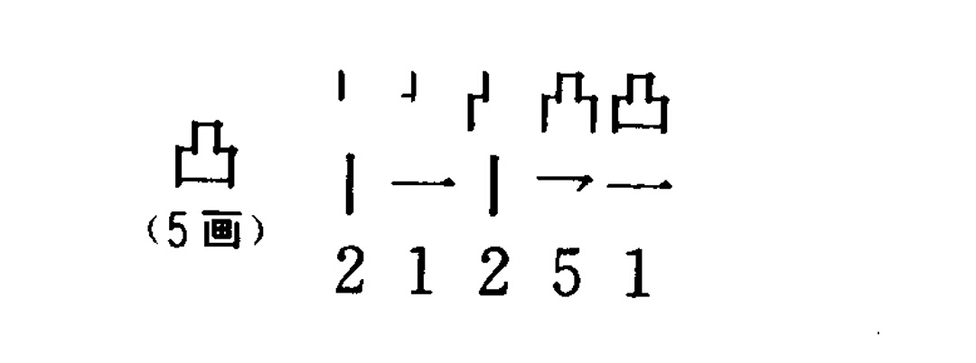 【凸】《现代汉语通用字笔顺规範》第14页