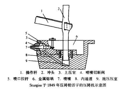 第一台压铸机