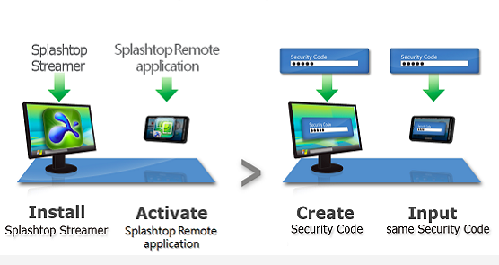 Splashtop Remote Desktop Splashtop Remote Desktop