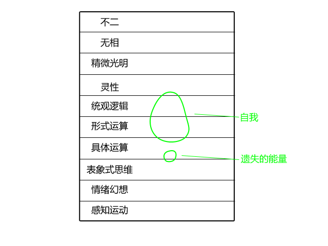 阶梯理论 阶梯理论