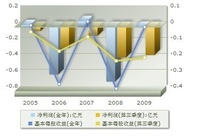兆维科技 兆维科技