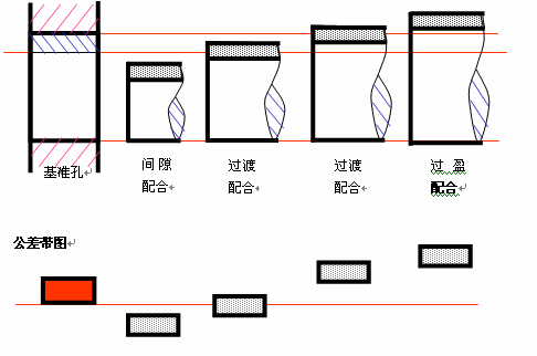 配合类型