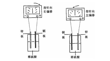 原电池 原电池