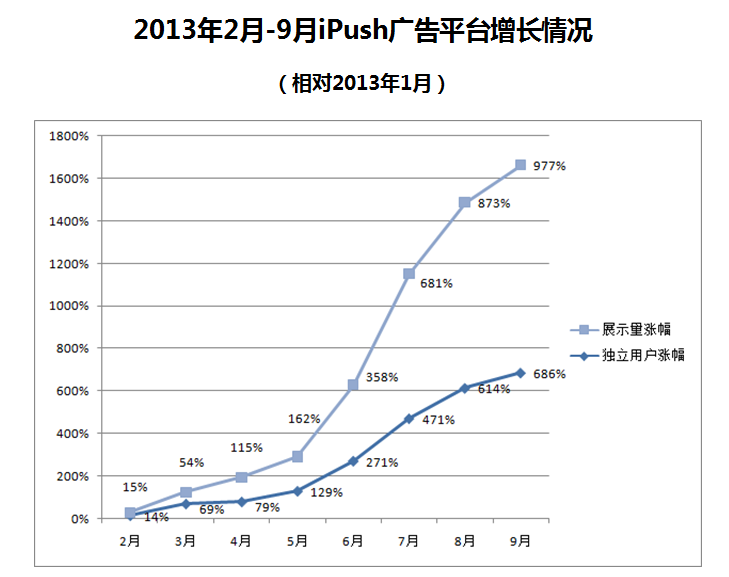 iPush iPush