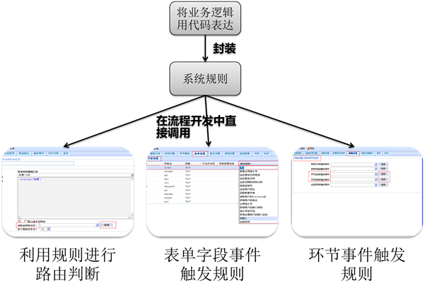 联科工作流引擎
