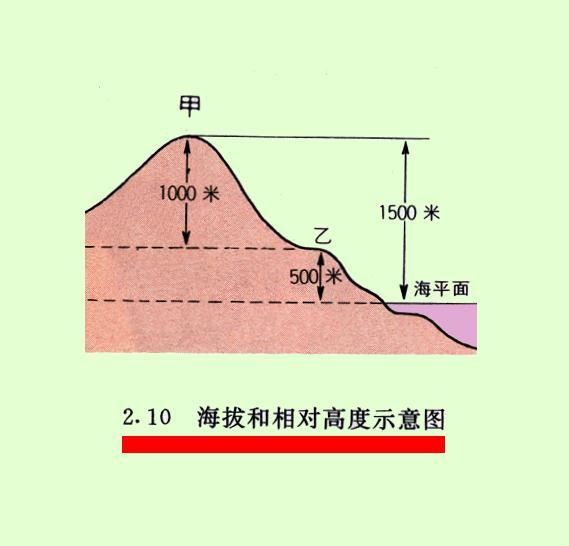 海拔 海拔