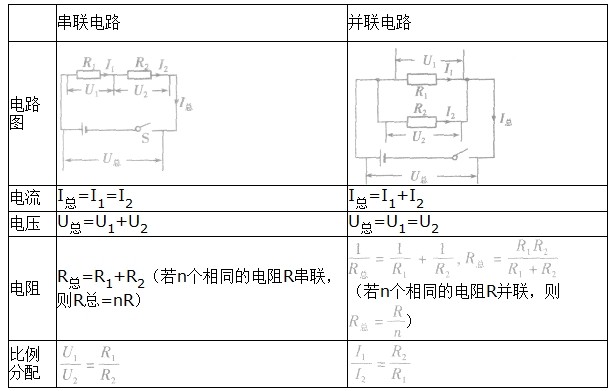 串并联电路的电压规律 串并联电路的电压规律