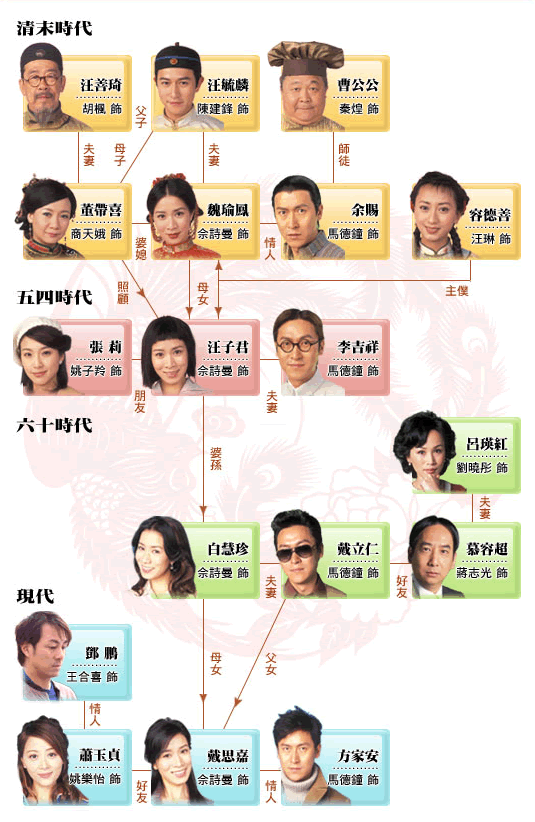 人物关係介绍图