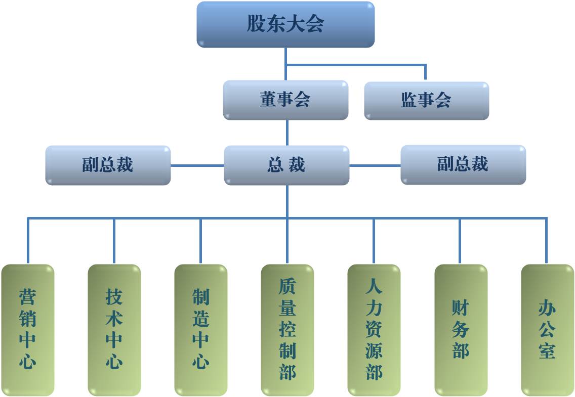 大力电工襄阳股份有限公司 大力电工襄阳股份有限公司