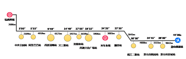 全线时长 全线时长