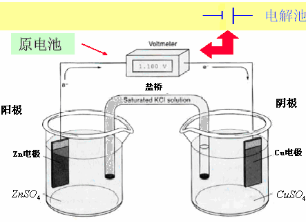 丹尼尔电池示意图 丹尼尔电池示意图