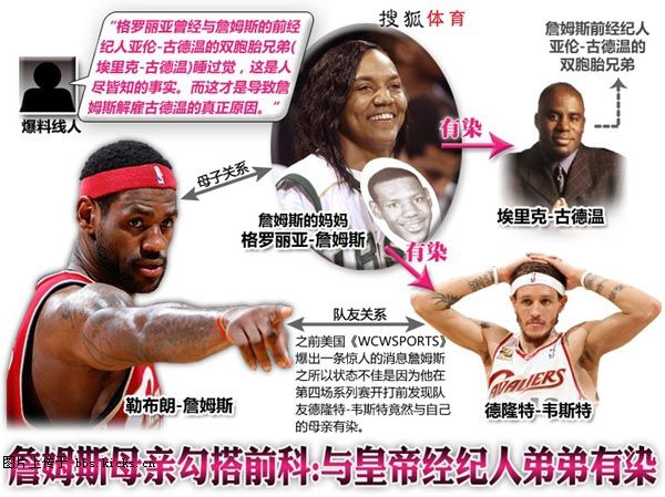 格洛里亚·詹姆斯绯闻示意图