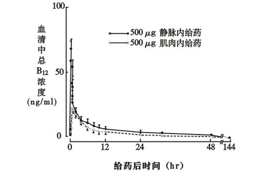 5-羟色胺综合徵