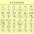 笔画 笔画