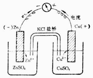 原电池 原电池