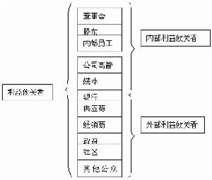 品牌危机管理 品牌危机管理