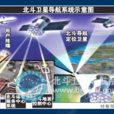 北斗卫星导航试验系统(北斗一号)