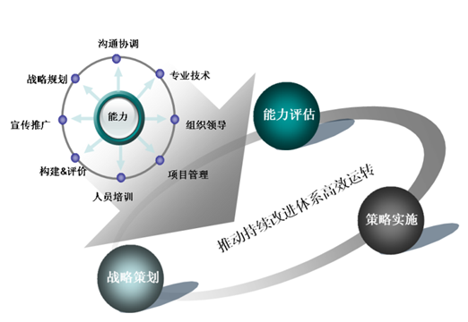 六西格玛黑带 六西格玛黑带