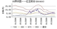 红豆股份