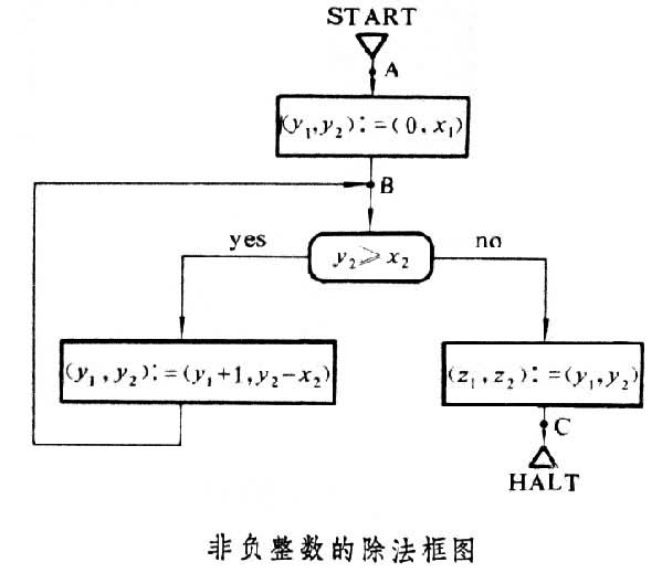除法 除法