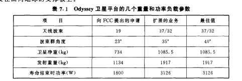中轨道地球卫星