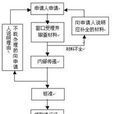 道路交通安全违法 道路交通安全违法