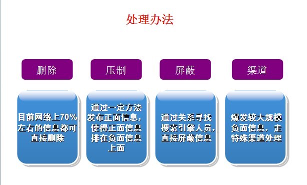 解决方法