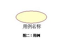 用例 用例