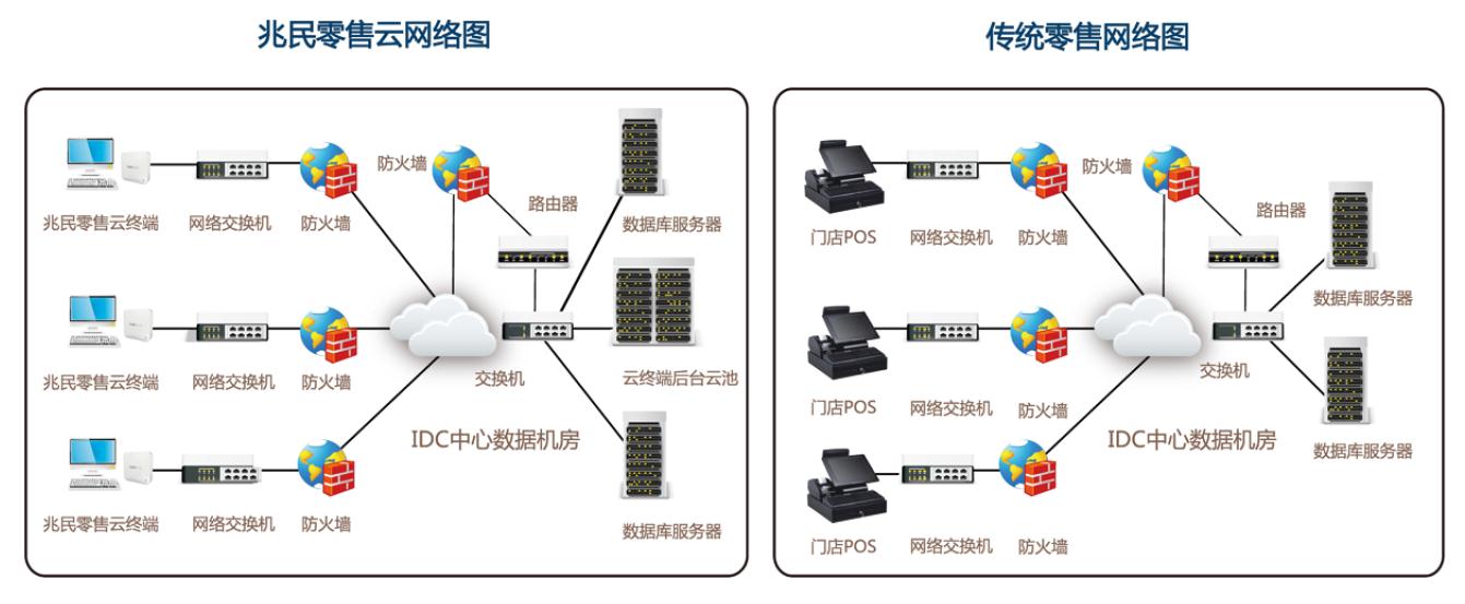 上海兆民云计算科技有限公司