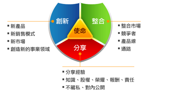 人本企管文化 人本之道 人本企管文化 人本之道