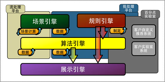 BRE技术优势 BRE技术优势