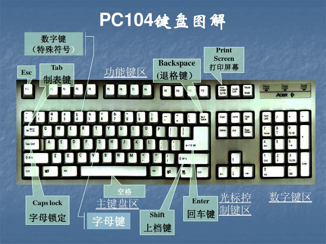 键盘练习