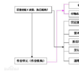 一人有限责任公司
