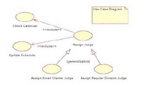 USE CASE图 USE CASE图