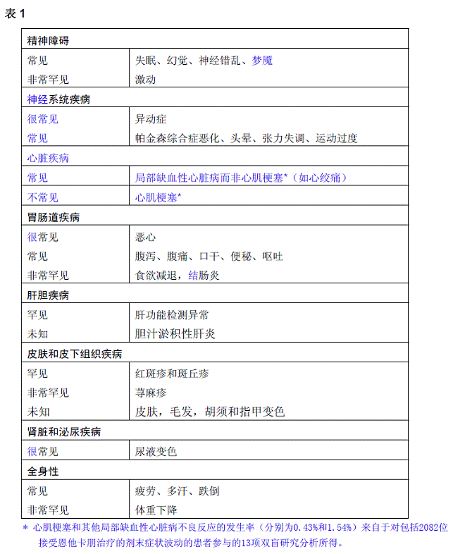 恩他卡朋