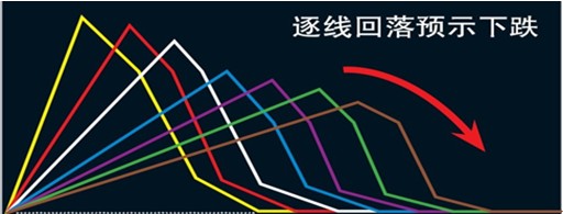 子午线 子午线