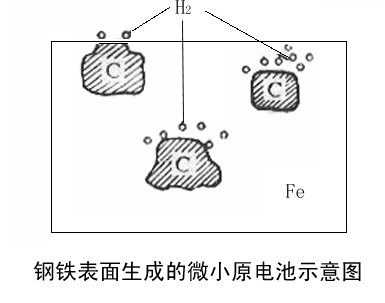 原电池 原电池