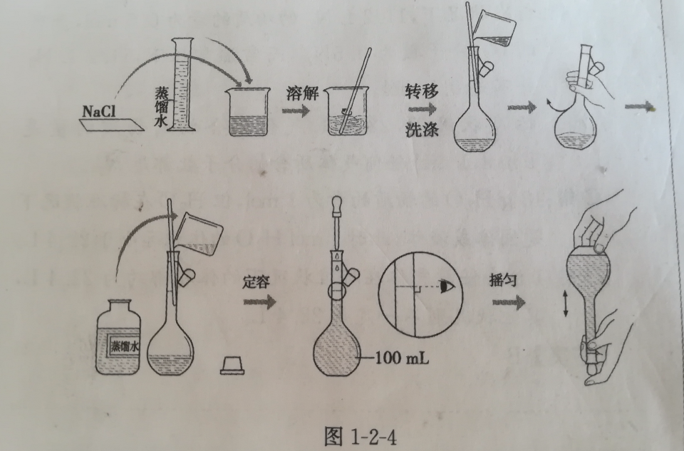 容量瓶 容量瓶