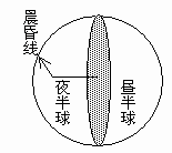 晨昏线