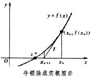 牛顿法 牛顿法