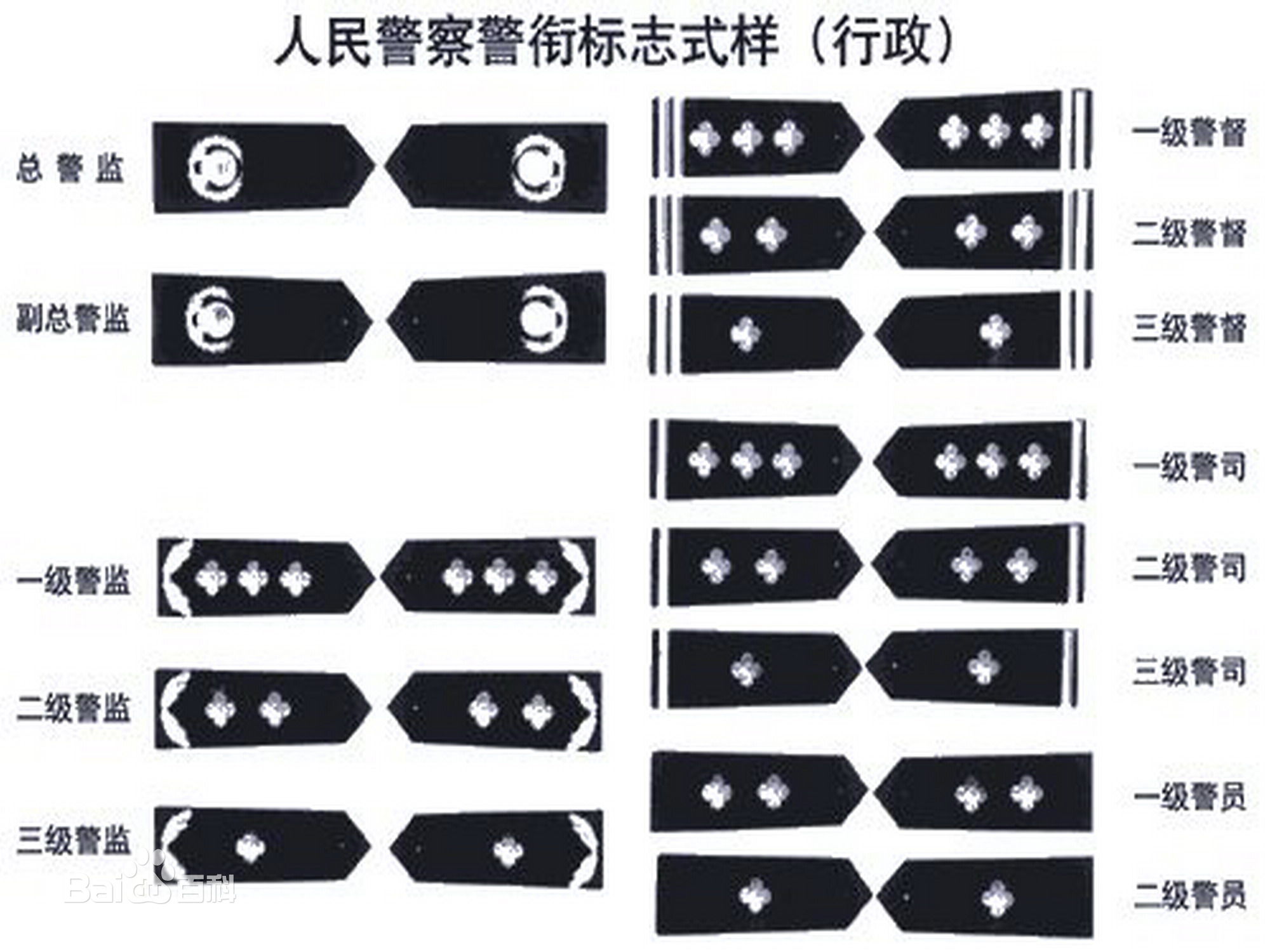 中华人民共和国人民警察警衔 中华人民共和国人民警察警衔