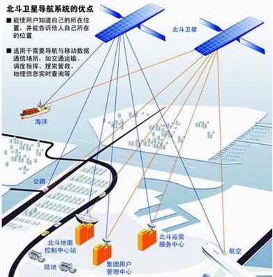 北斗三号 北斗三号