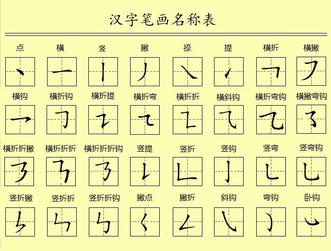 汉字笔画名称表 汉字笔画名称表
