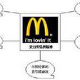 品牌危机管理 品牌危机管理