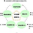 4R危机管理理论