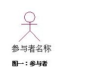 参与者 参与者
