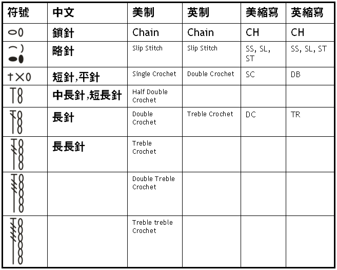 钩针编织(创造织物的一种方式) 钩针编织(创造织物的一种方式)