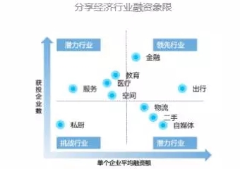 2016—2017分享经济发展研究报告 2016—2017分享经济发展研究报告